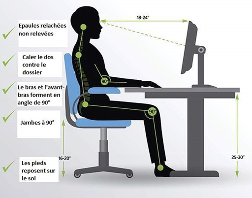 Bien choisir un repose-pieds ergonomique ? - Posture Assise au travail
